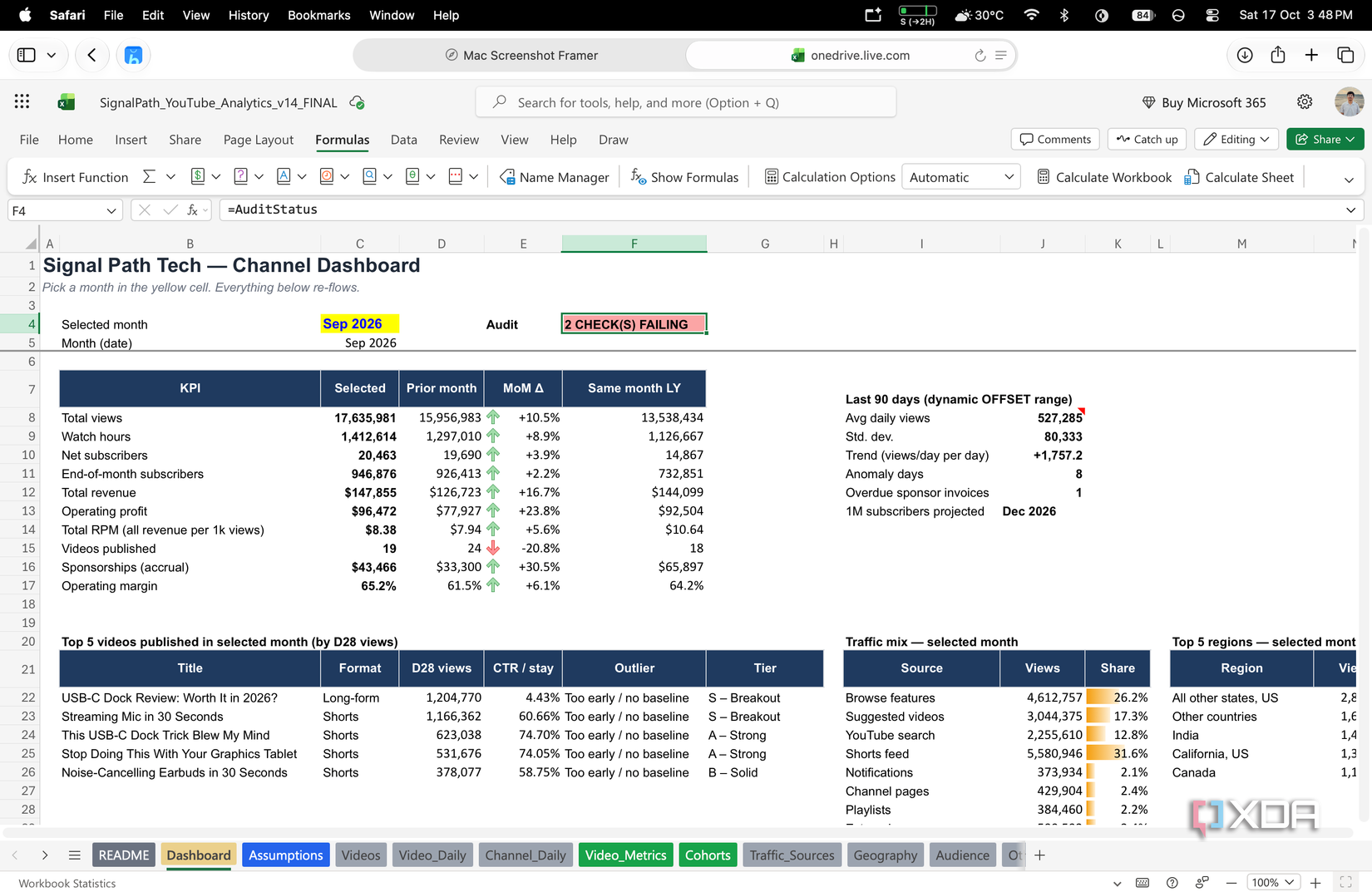 excel dashboard with the yellow month dropdown open above the kpi table and traffic mix chart