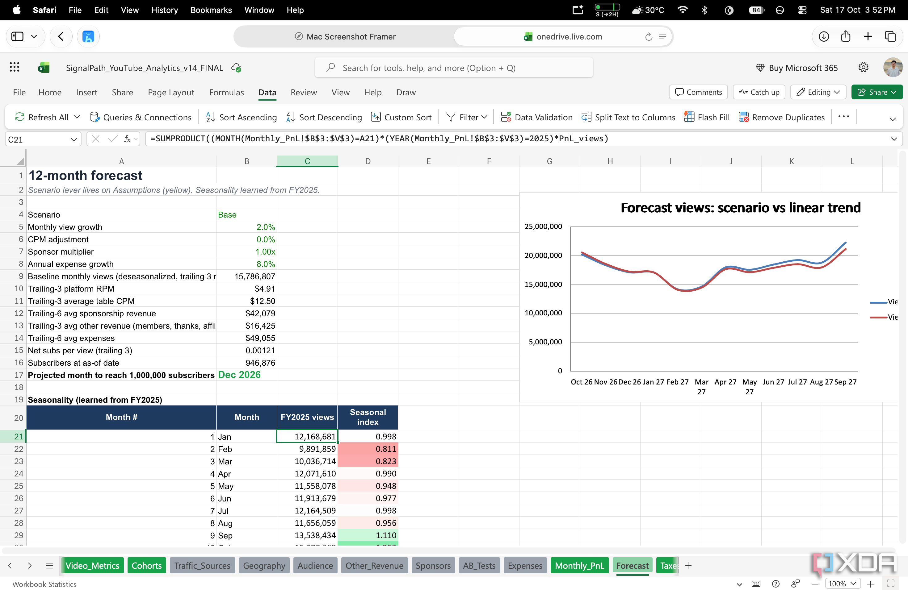 excel forecast sheet building its seasonal index from views on the monthly profit and loss sheet