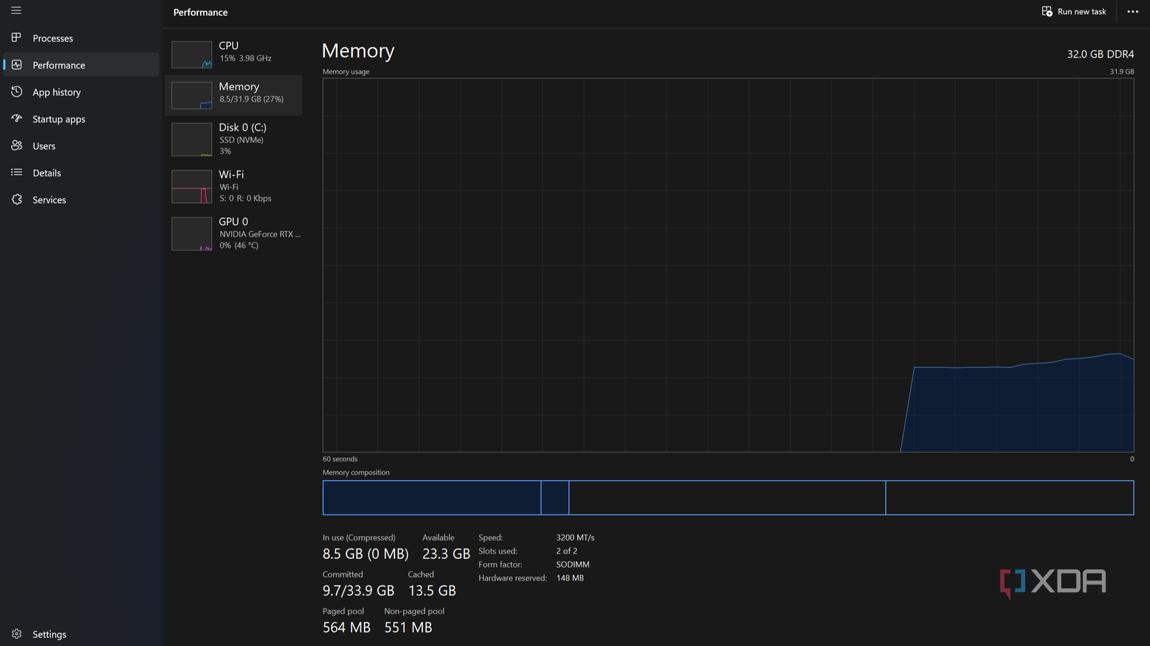 Startup RAM usage on 25H2.