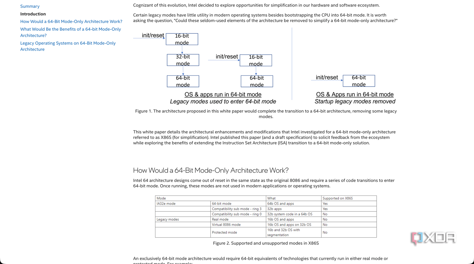 X86S on Intel